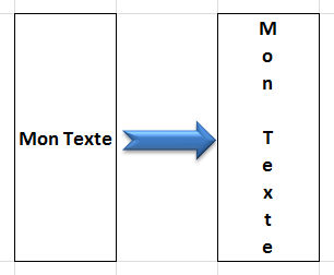 changer un pdf en word